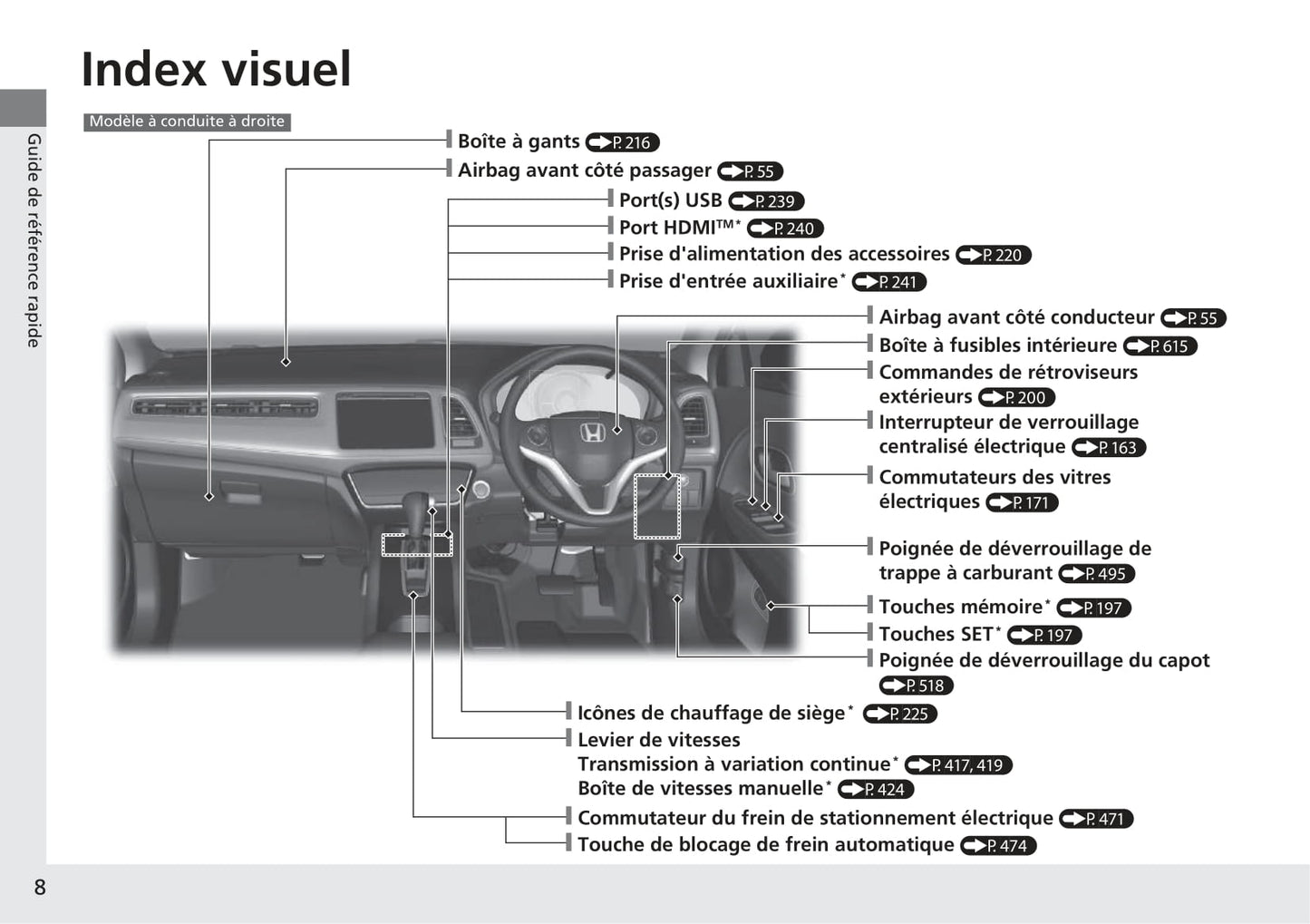 2018-2019 Honda HR-V Owner's Manual | French