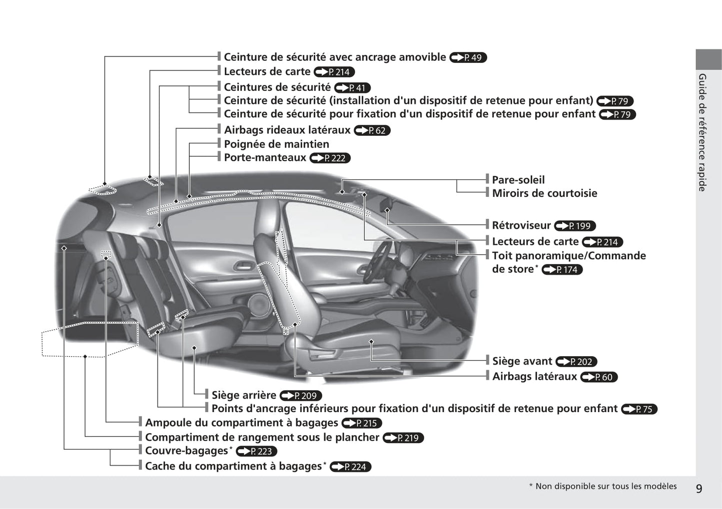 2018-2020 Honda HR-V Manuel du propriétaire | Français