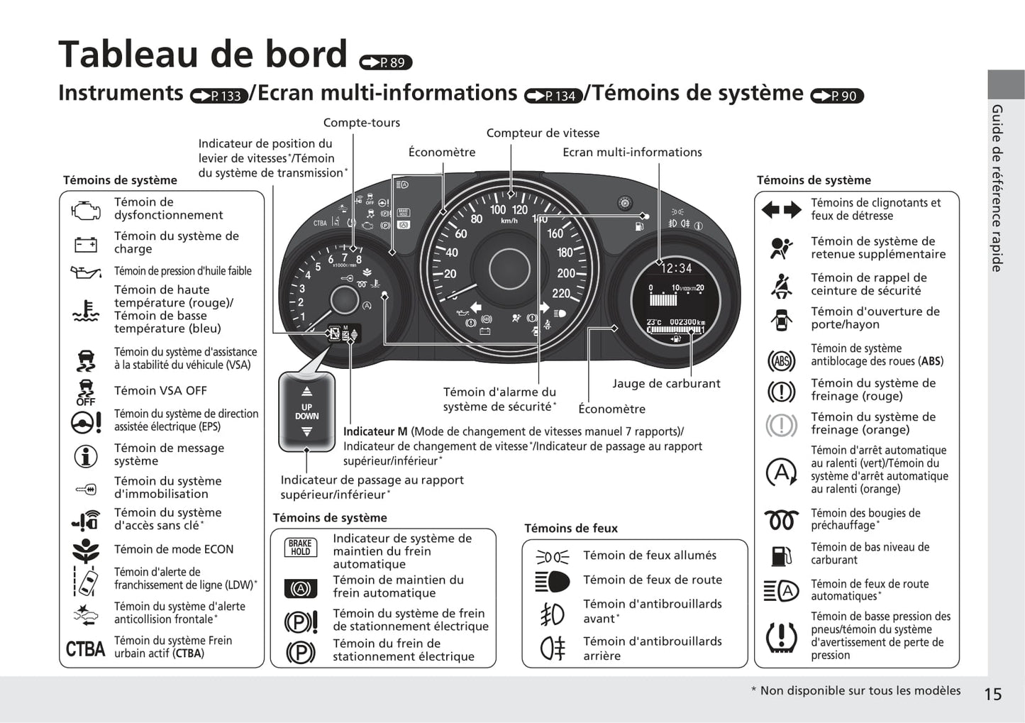 2018-2019 Honda HR-V Owner's Manual | French