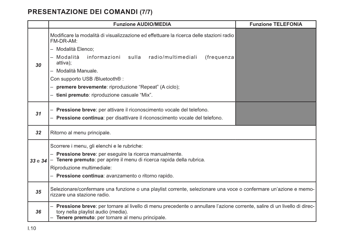 Renault Radio Connect R&Go Libretto D'istruzioni  2022