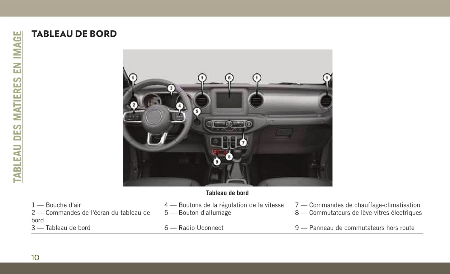 2017-2019 Jeep Wrangler Bedienungsanleitung | Französisch