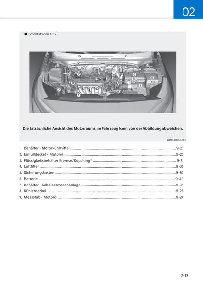 2021-2022 Hyundai i20/Bayon Gebruikershandleiding | Duits