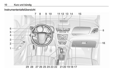 2016 Opel Mokka Gebruikershandleiding | Duits