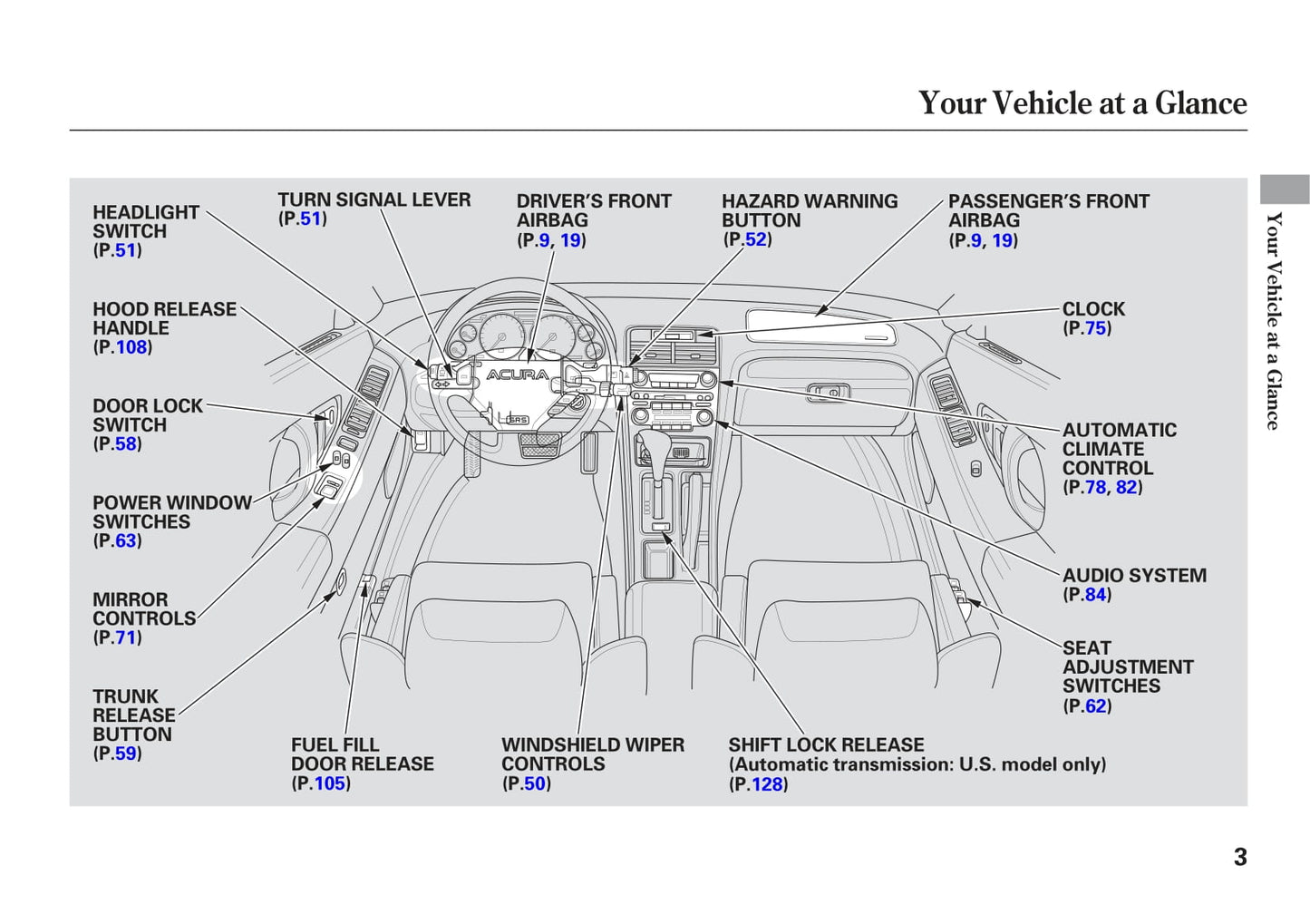 2005 Acura NSX Gebruikershandleiding | Engels