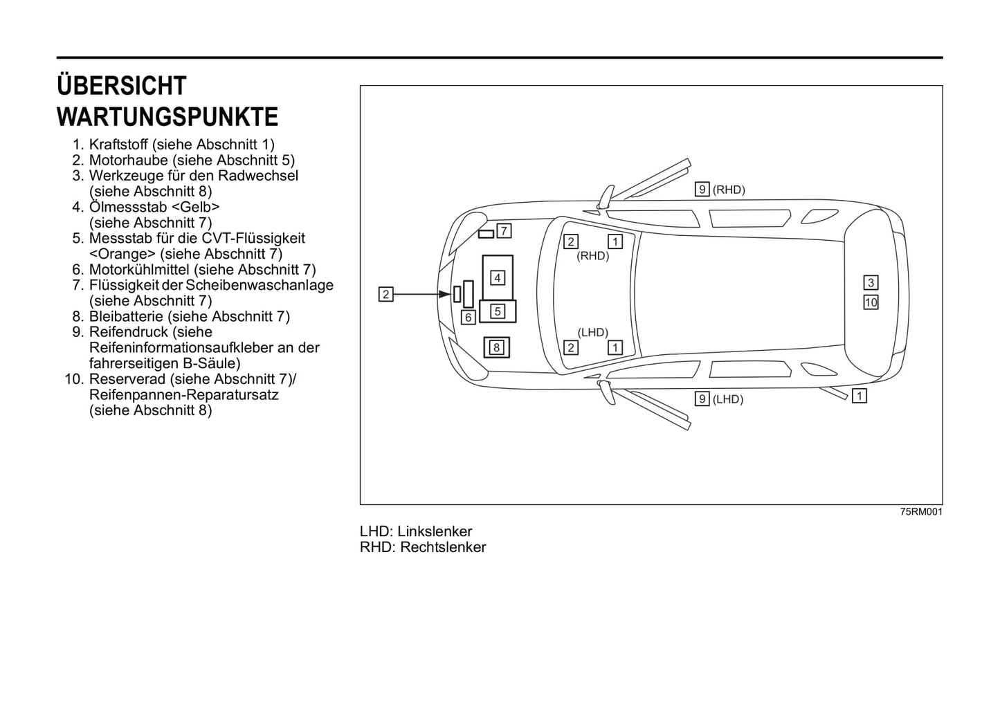 2020-2021 Suzuki Ignis Gebruikershandleiding | Duits