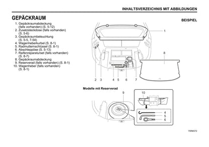 2020-2021 Suzuki Ignis Gebruikershandleiding | Duits