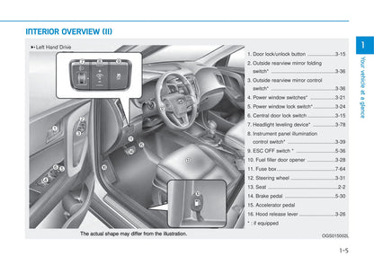 2016-2017 Hyundai Creta Gebruikershandleiding | Engels