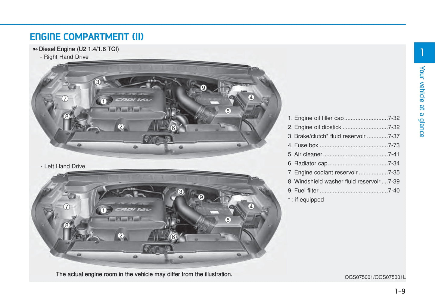 2016-2017 Hyundai Creta Gebruikershandleiding | Engels