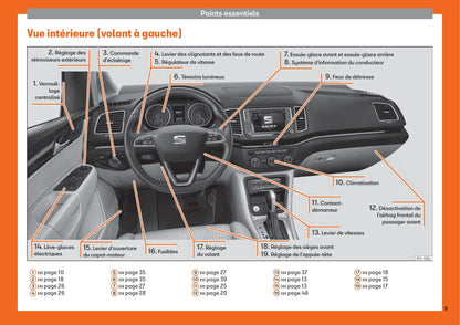 2015-2019 Seat Alhambra Gebruikershandleiding | Frans