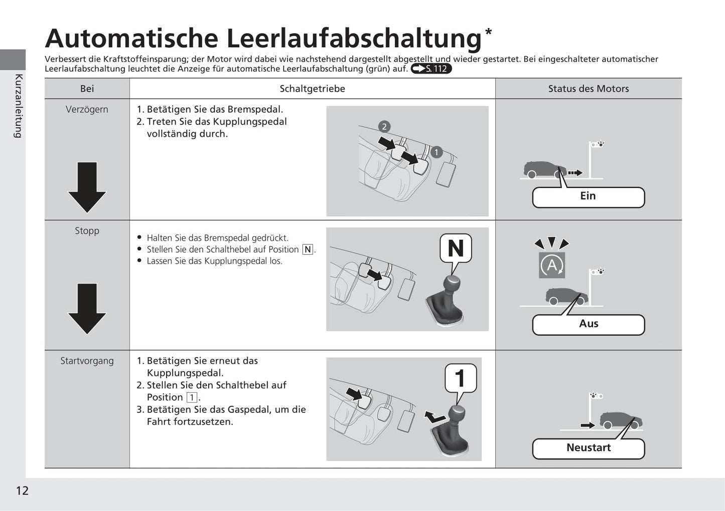 2018-2019 Honda CR-V Owner's Manual | German