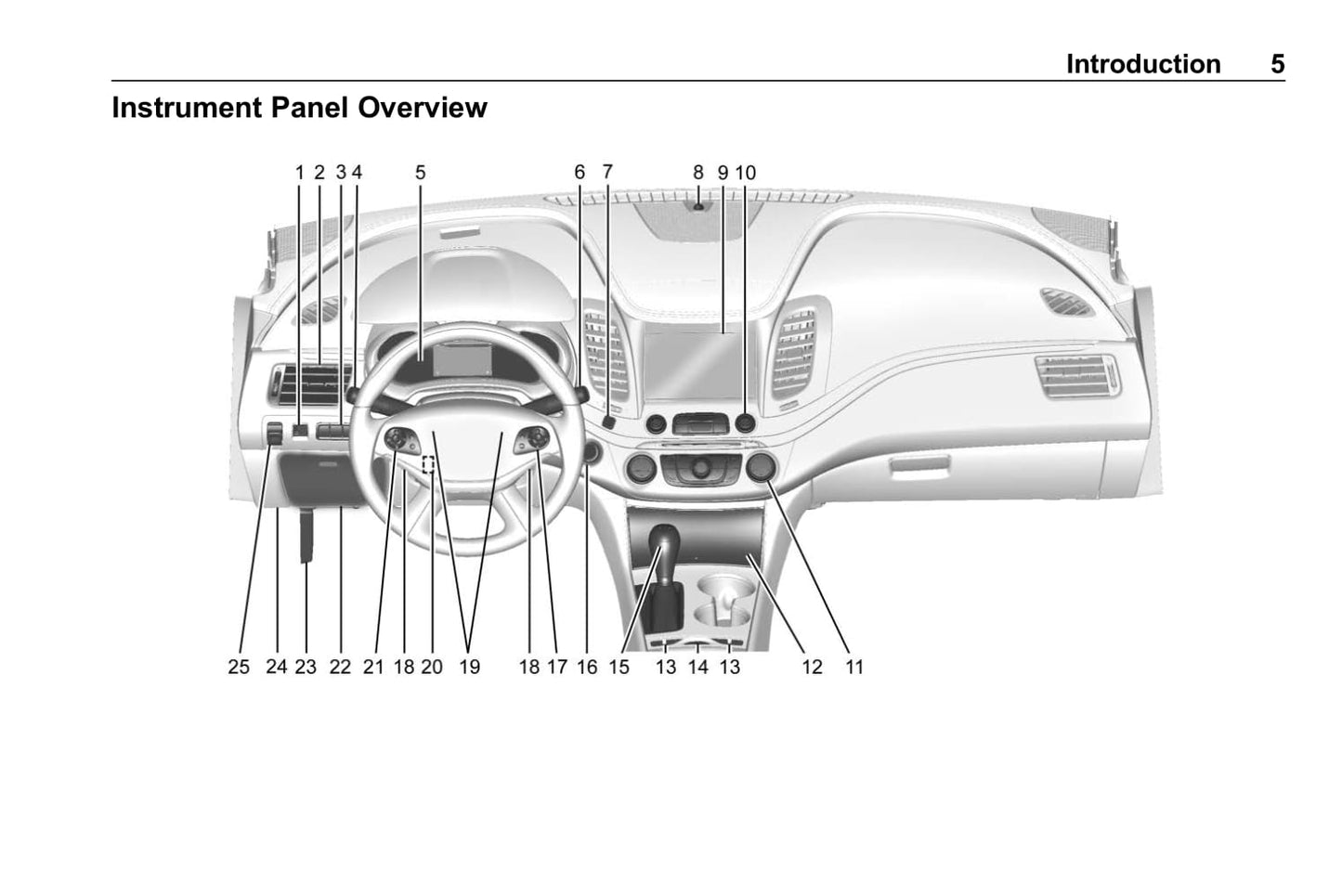 2020 Chevrolet Impala Bedienungsanleitung | Englisch