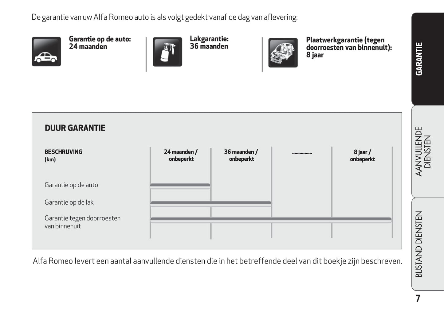 Alfa Romeo Garantieboekje 2021