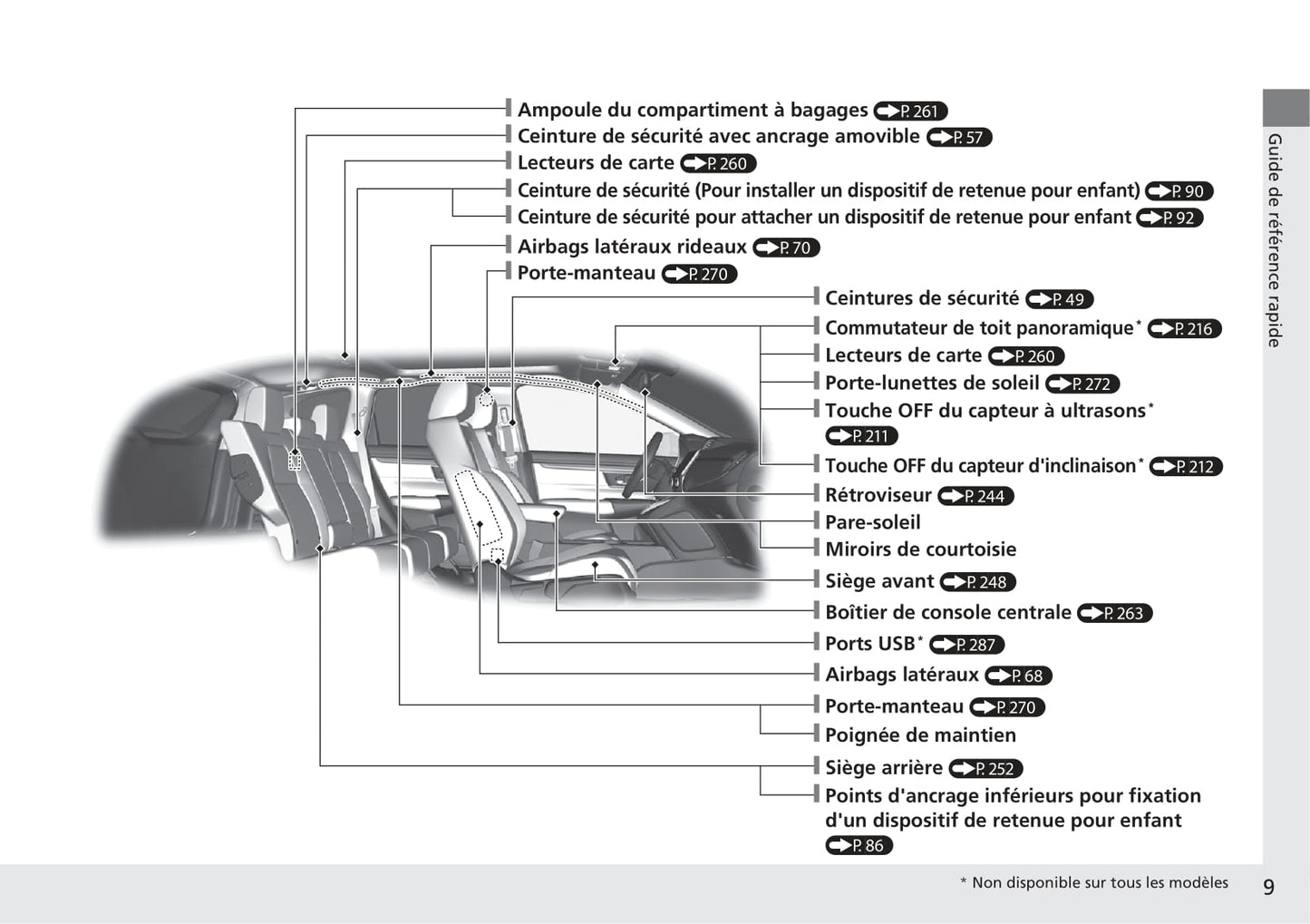 2018-2019 Honda CR-V Bedienungsanleitung | Französisch