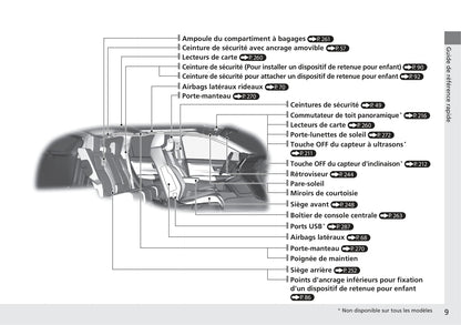 2018-2019 Honda CR-V Owner's Manual | French