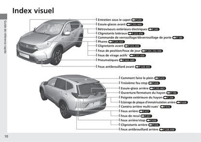 2018-2019 Honda CR-V Gebruikershandleiding | Frans