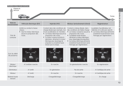 2018-2019 Honda CR-V Gebruikershandleiding | Frans