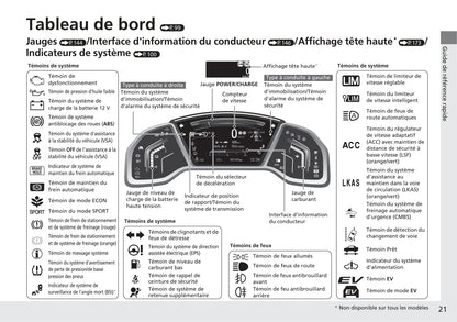 2018-2019 Honda CR-V Manuel du propriétaire | Français