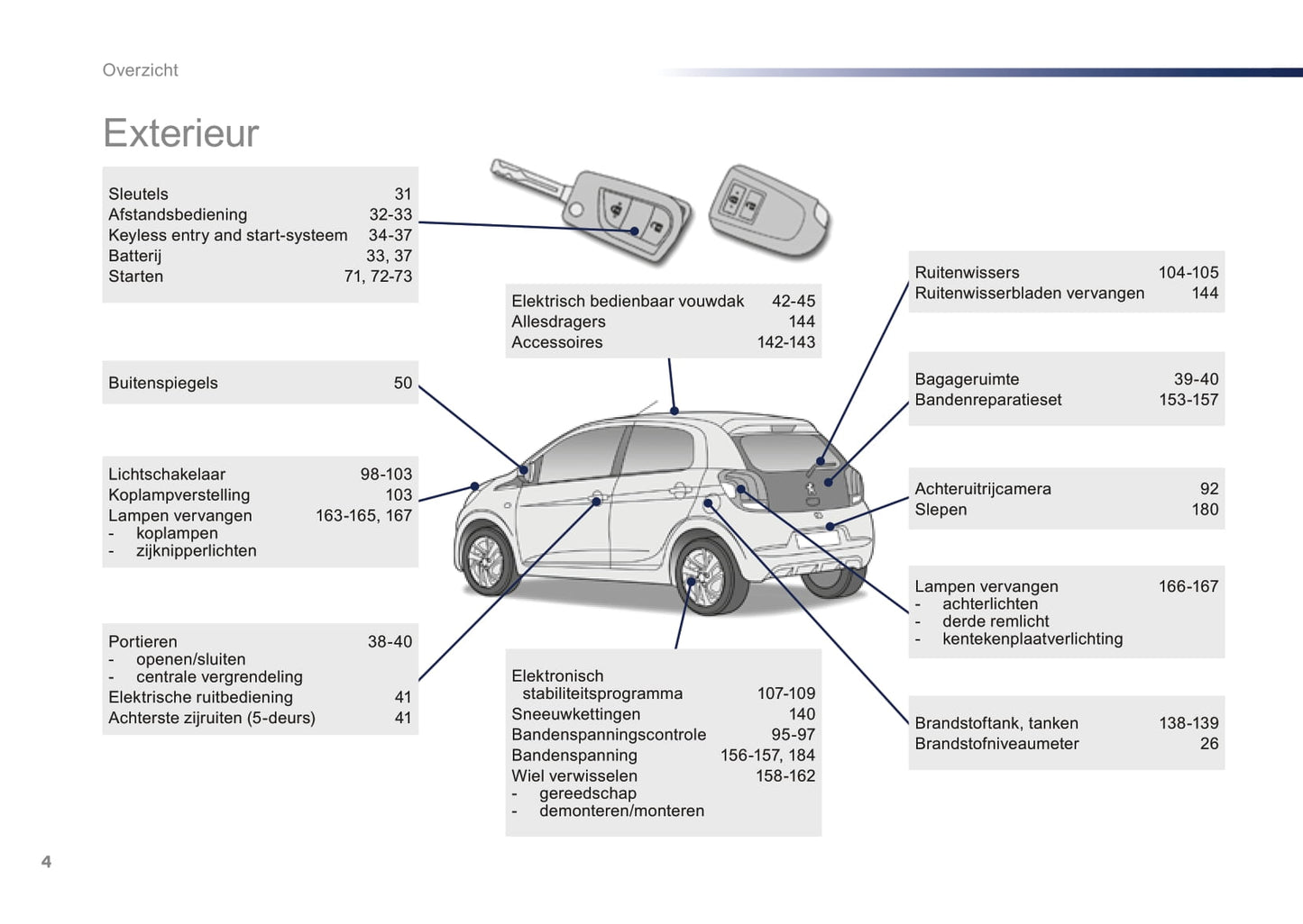 2016-2018 Peugeot 108 Owner's Manual | Dutch