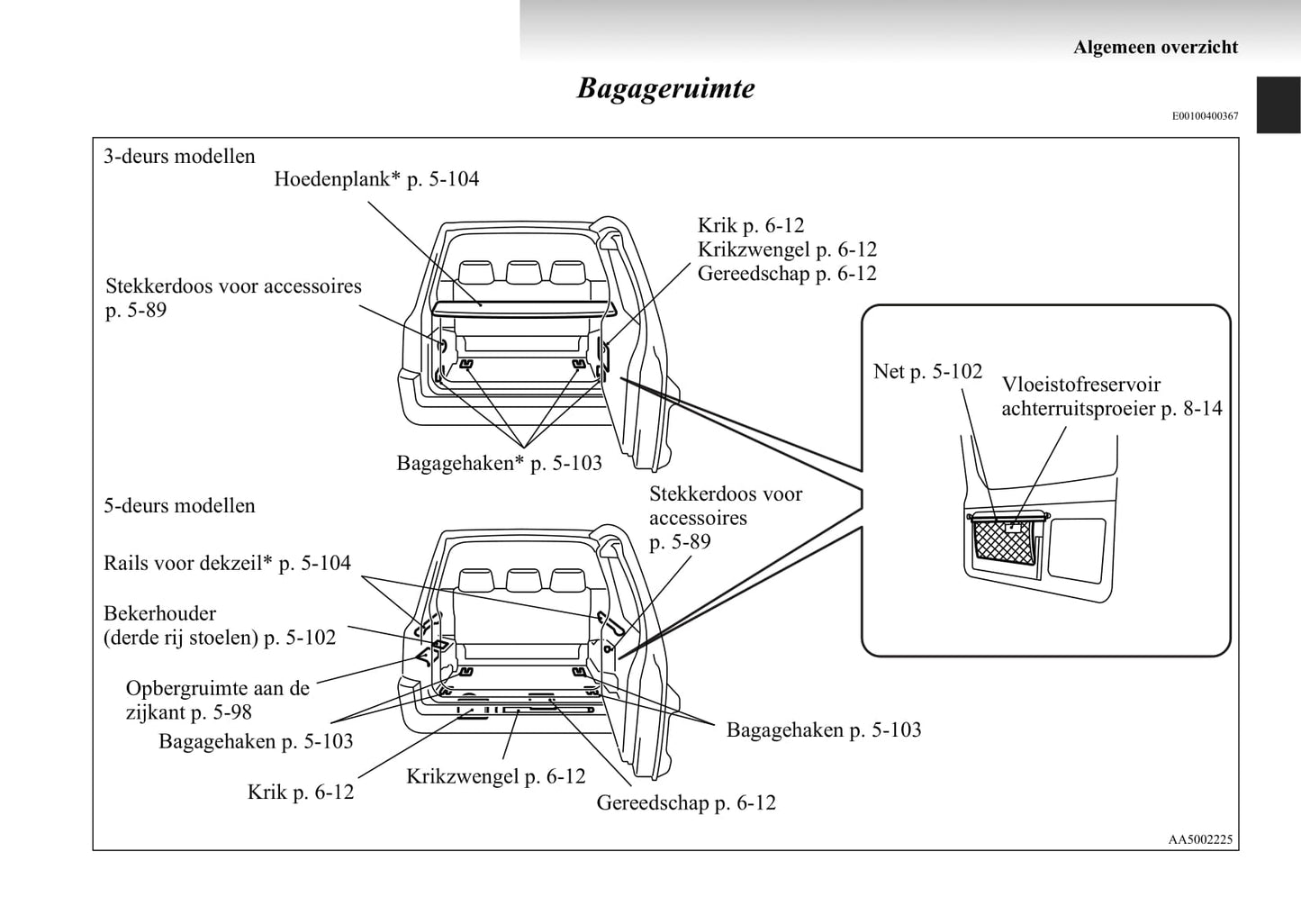 1999-2006 Mitsubishi Pajero Owner's Manual | Dutch