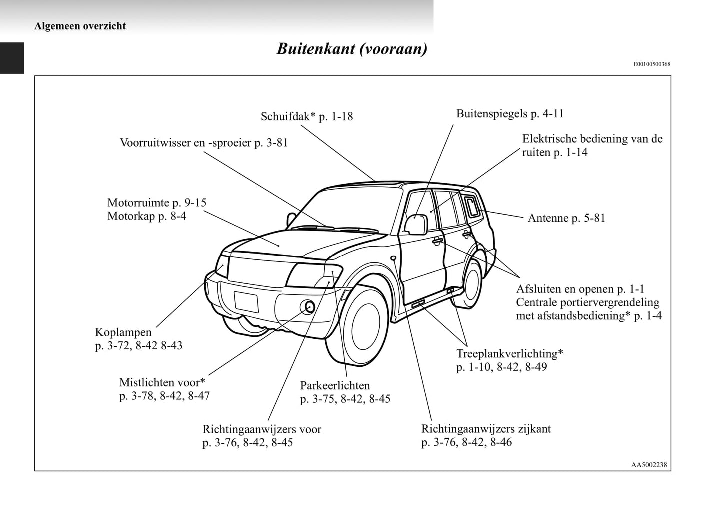 1999-2006 Mitsubishi Pajero Owner's Manual | Dutch