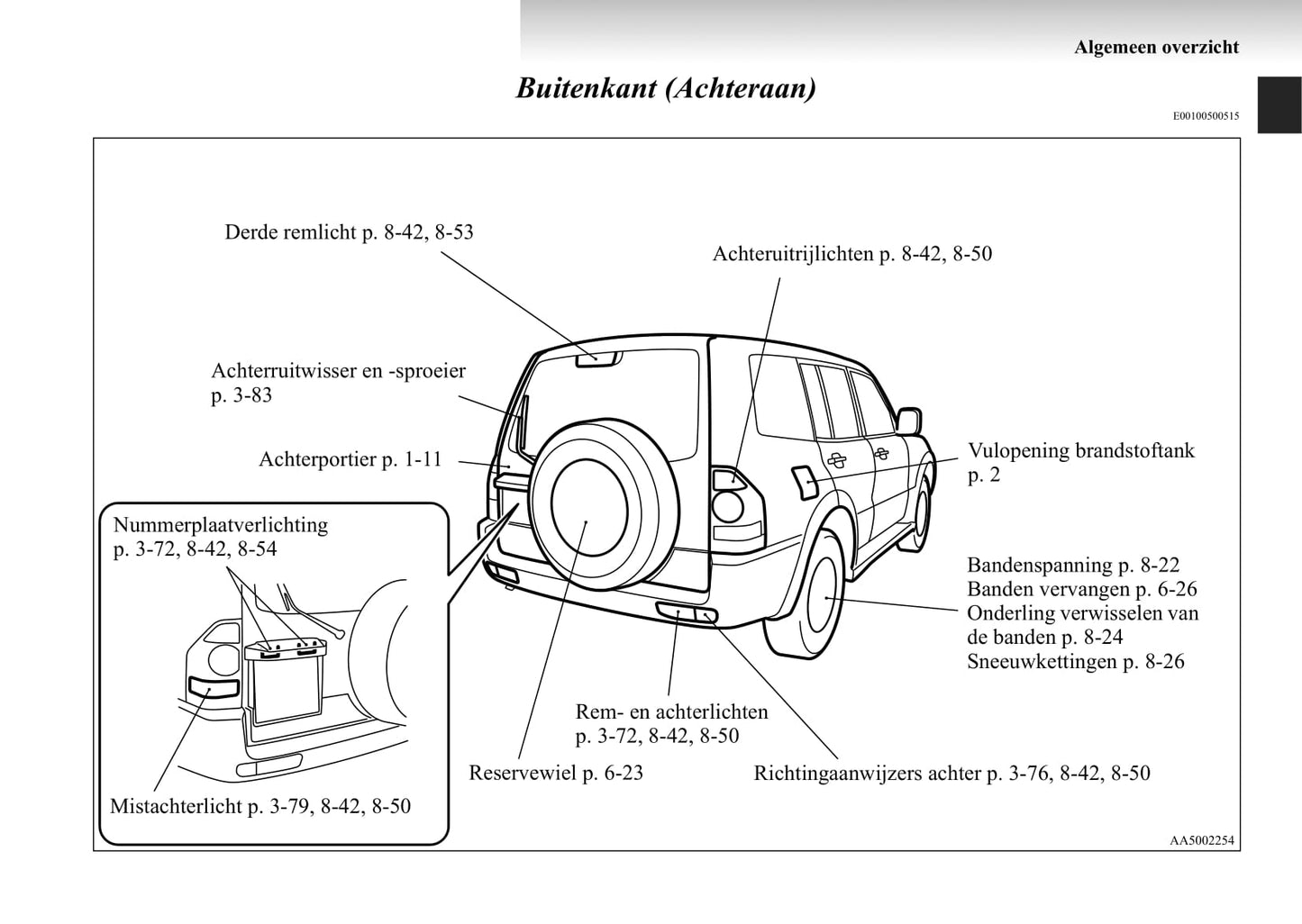 1999-2006 Mitsubishi Pajero Owner's Manual | Dutch