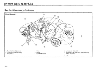 2002-2003 Kia Rio Owner's Manual | Dutch