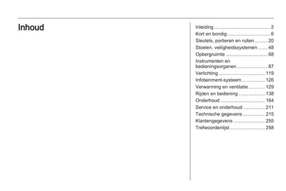 2006-2007 Opel Astra TwinTop Bedienungsanleitung | Niederländisch