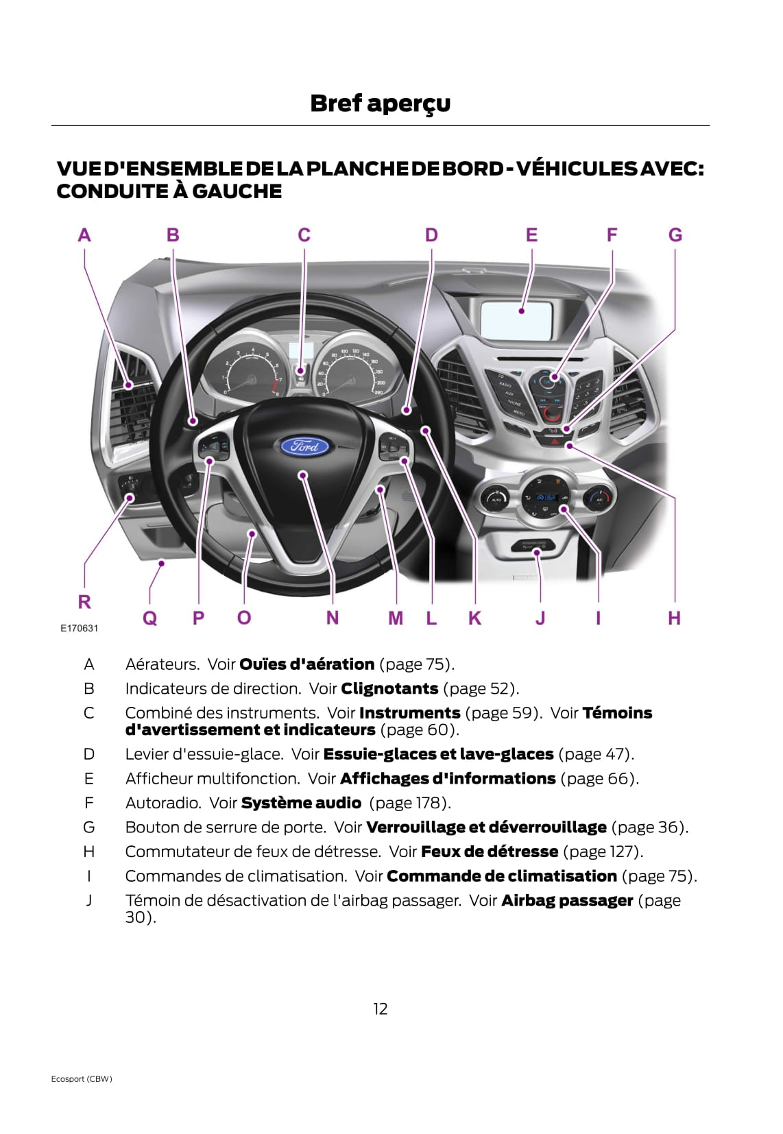 2013 Ford EcoSport Manuel du propriétaire | Français