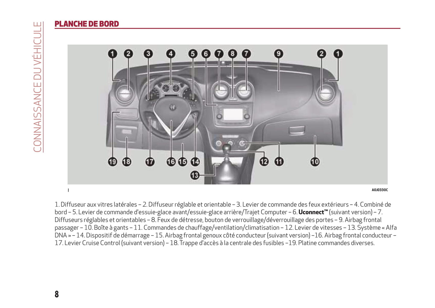 2013-2017 Alfa Romeo MiTo Gebruikershandleiding | Frans