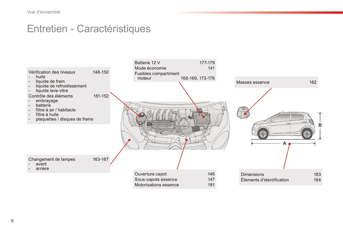 2016-2018 Citroën C1 Gebruikershandleiding | Frans