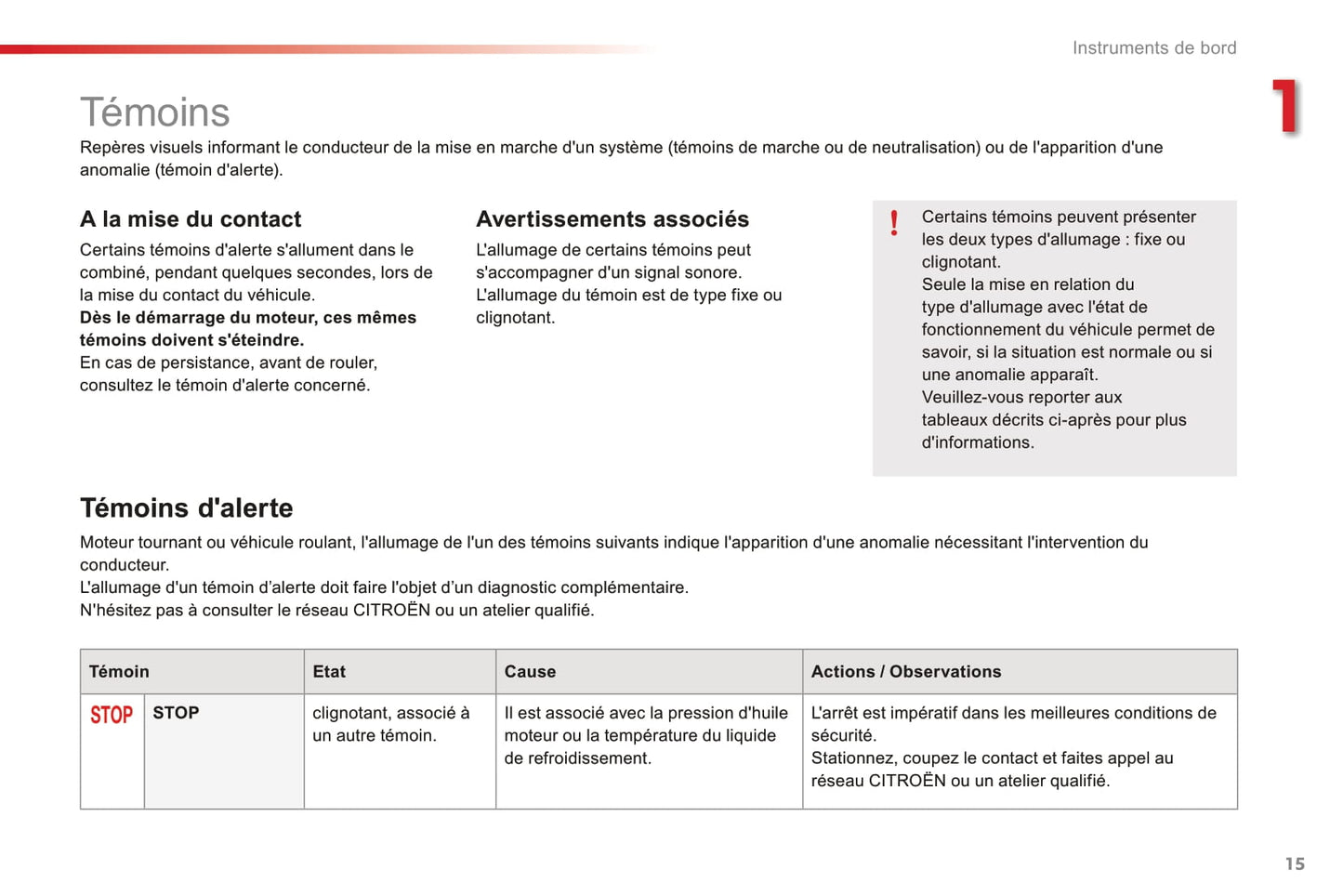 2016-2018 Citroën C1 Gebruikershandleiding | Frans