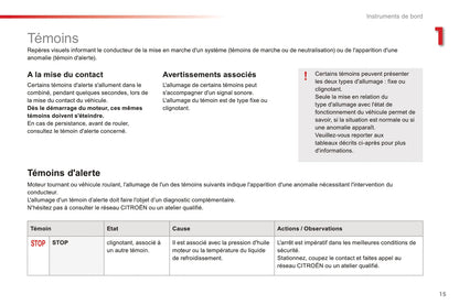 2016-2018 Citroën C1 Owner's Manual | French