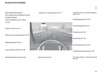 2020-2021 Renault Talisman Gebruikershandleiding | Nederlands