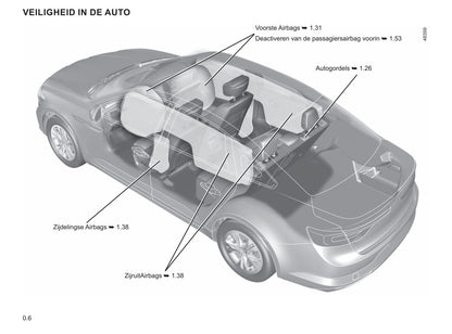 2020-2021 Renault Talisman Gebruikershandleiding | Nederlands