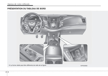 2014-2015 Hyundai i40 Owner's Manual | French