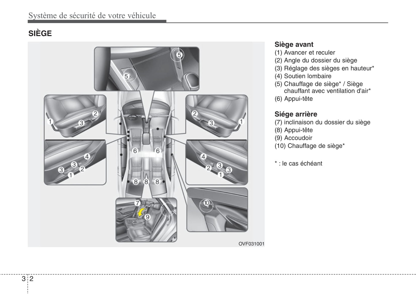 2014-2015 Hyundai i40 Owner's Manual | French