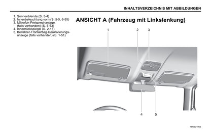 2018-2019 Suzuki Jimny Gebruikershandleiding | Duits