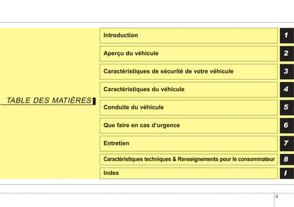 2012-2015 Kia Sorento Manuel du propriétaire | Français