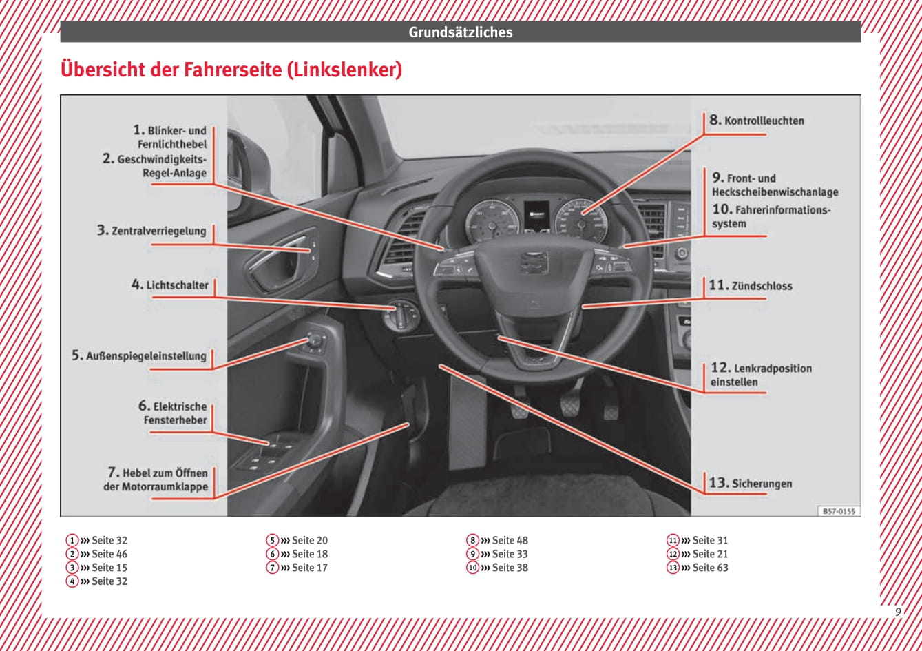 2016-2017 Seat Ateca Manuel du propriétaire | Allemand