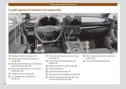 2021-2022 Cupra Leon Owner's Manual | Spanish