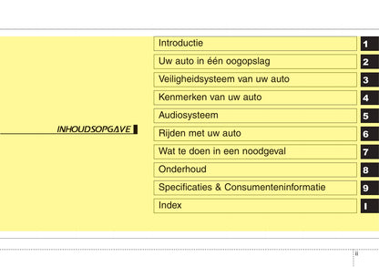 2019-2020 Kia Sportage Owner's Manual | Dutch