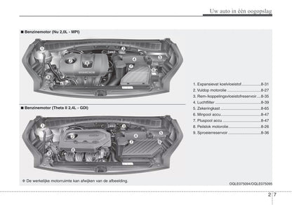 2019-2020 Kia Sportage Gebruikershandleiding | Nederlands