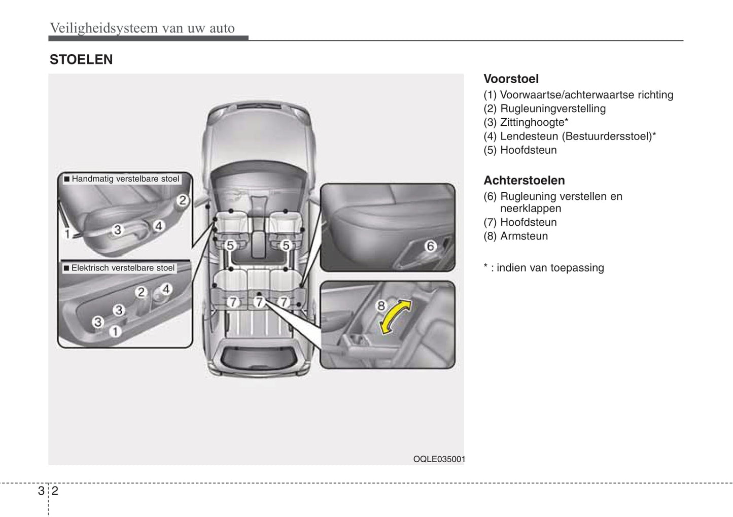 2019-2020 Kia Sportage Owner's Manual | Dutch