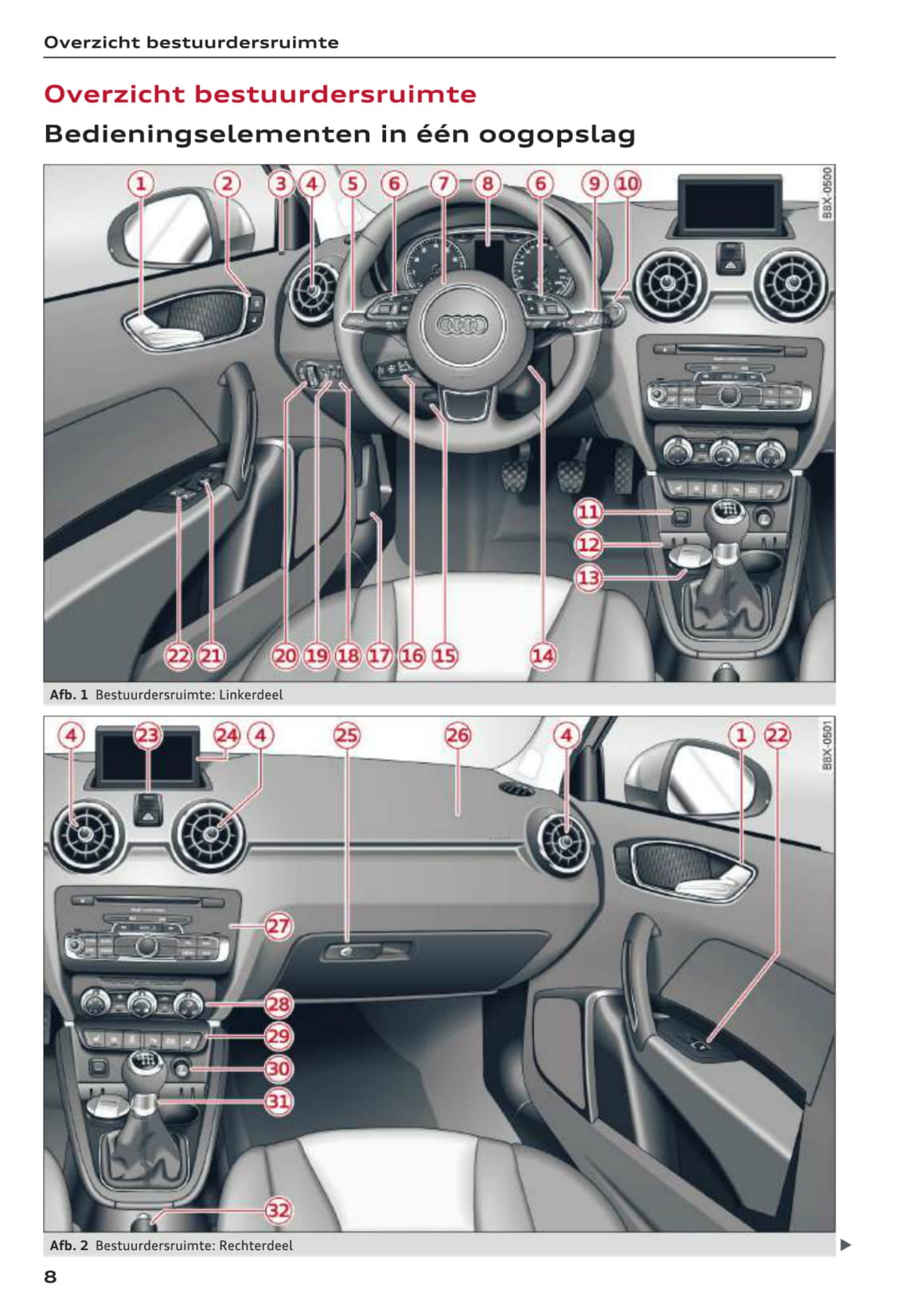 2015-2018 Audi A1 Gebruikershandleiding | Nederlands