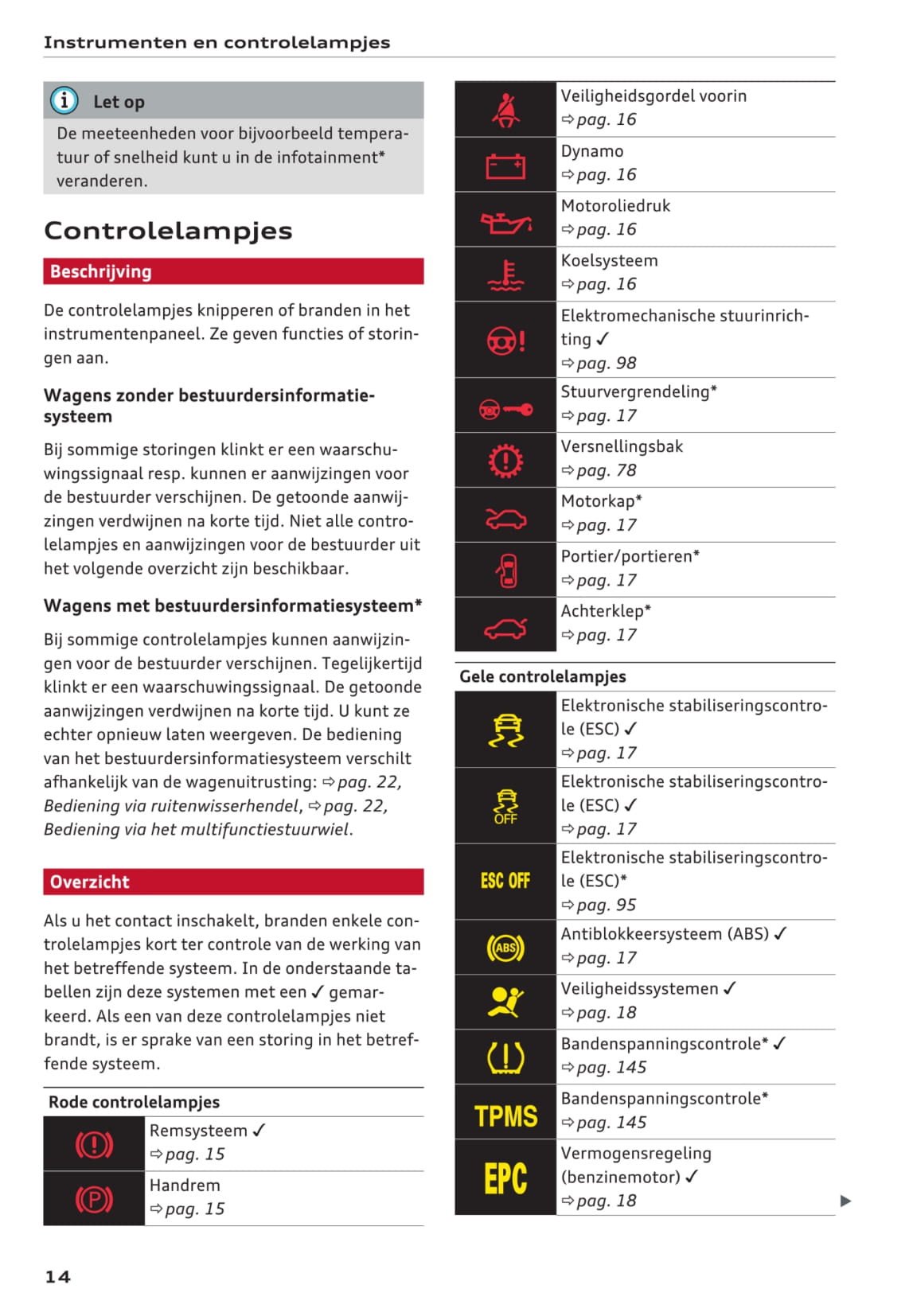 2015-2018 Audi A1 Owner's Manual | Dutch