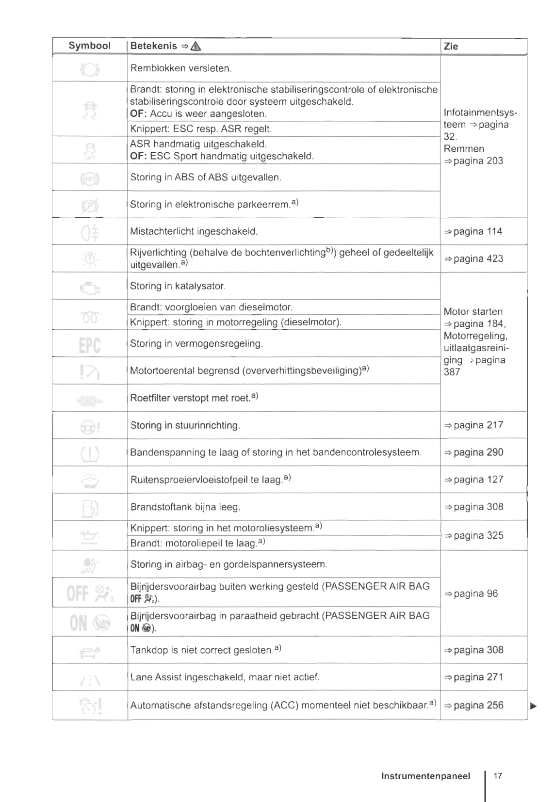 2013-2017 Volkswagen Golf Gebruikershandleiding | Nederlands