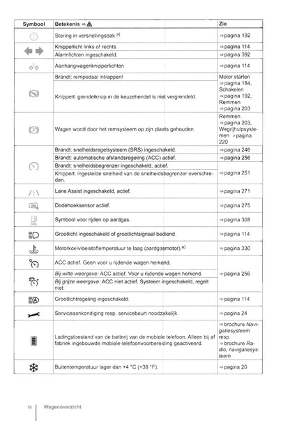 2013-2017 Volkswagen Golf Gebruikershandleiding | Nederlands