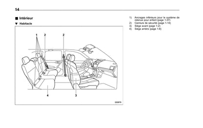 2013-2014 Subaru Forester Owner's Manual | French