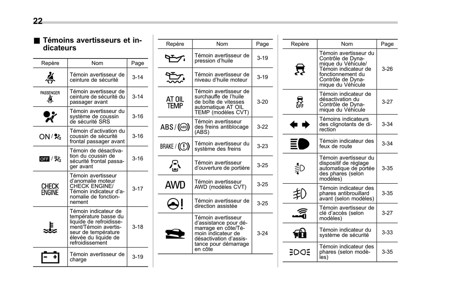 2013-2014 Subaru Forester Owner's Manual | French