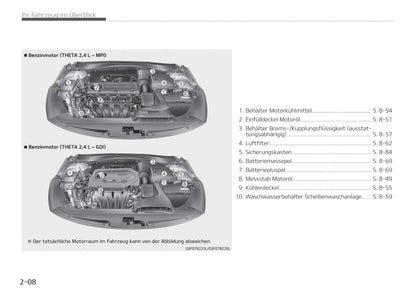 2017-2018 Kia Optima Owner's Manual | German